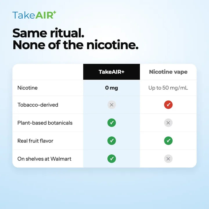 TakeAIR+ compared with a nicotine vape